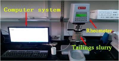 Experiment research and mechanism analysis on rheological properties of tailings slurry